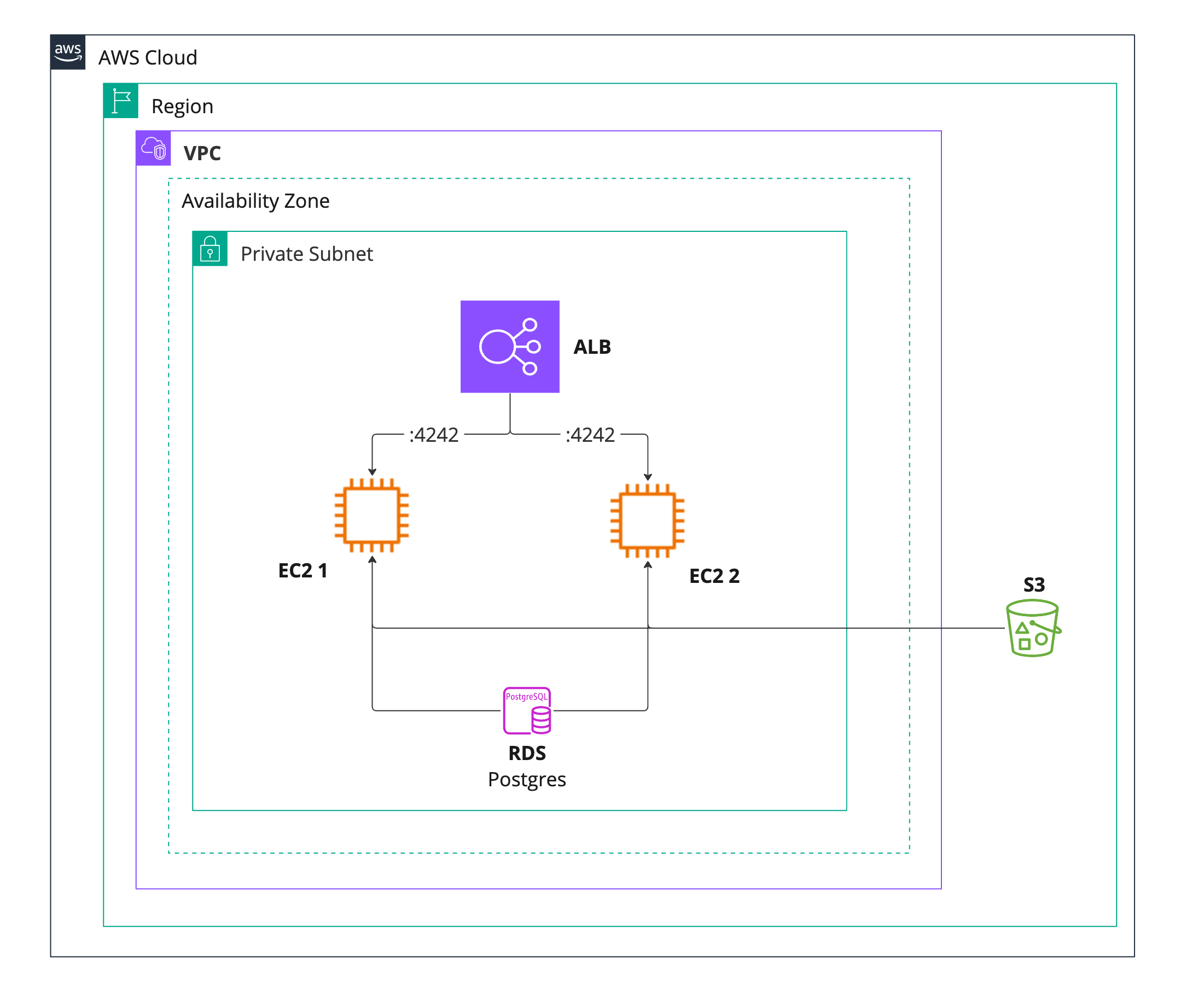 Diagram of Package Manager configuration running in HA on AWS