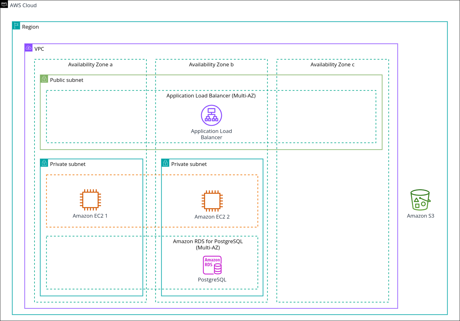 Diagram of Package Manager configuration running Load Balanced in AWS