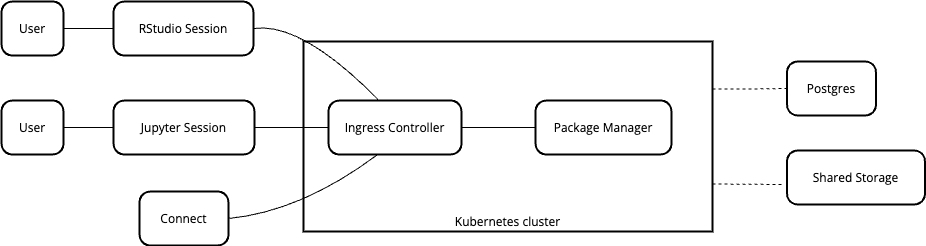 Package Manager running in a Kubernetes cluster